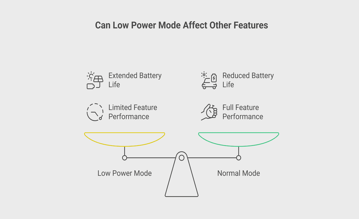 Can Low Power Mode Affect Other Features