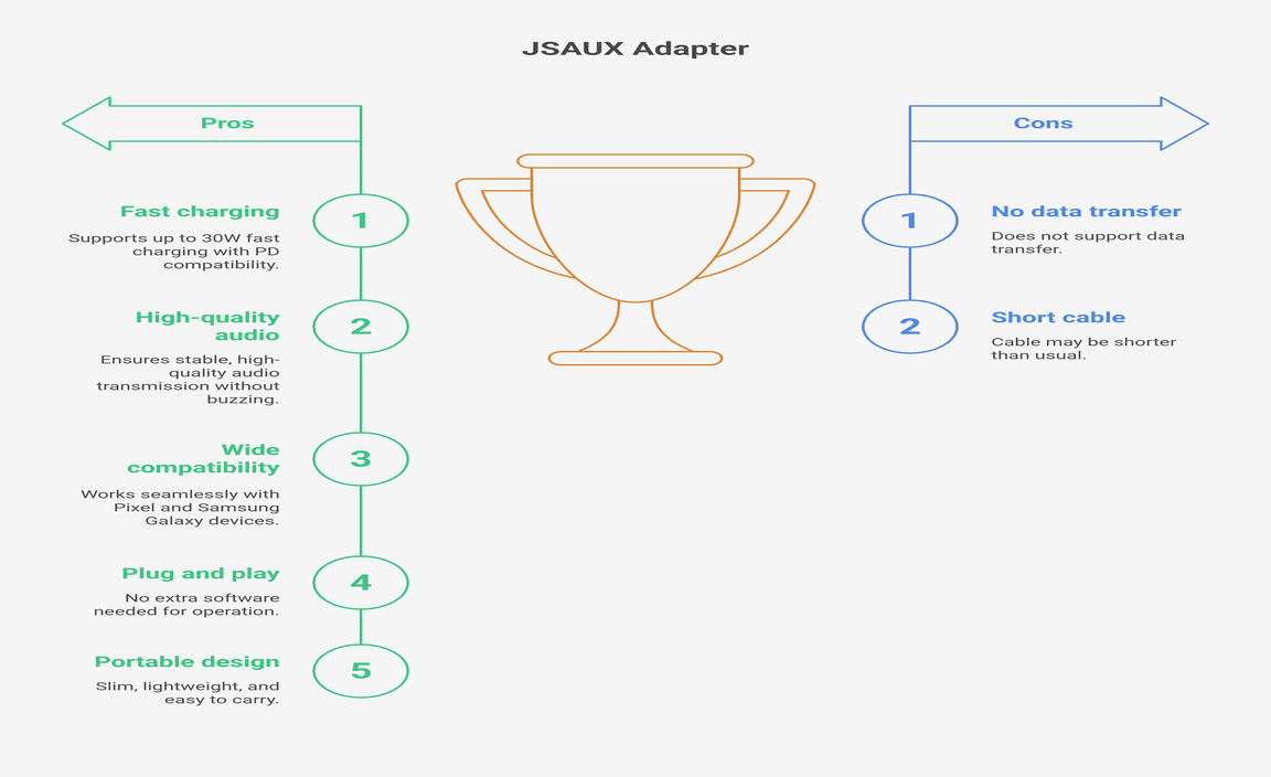 JSAUX USB C Headphone and Charger Adapter (Fast Charging)