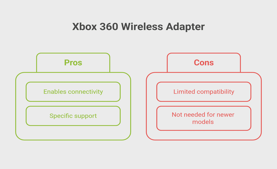Wireless Adapter Network for Xbox 360