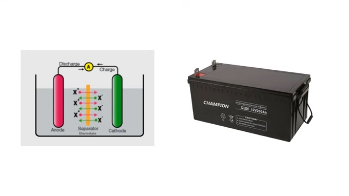 assignment of batteries