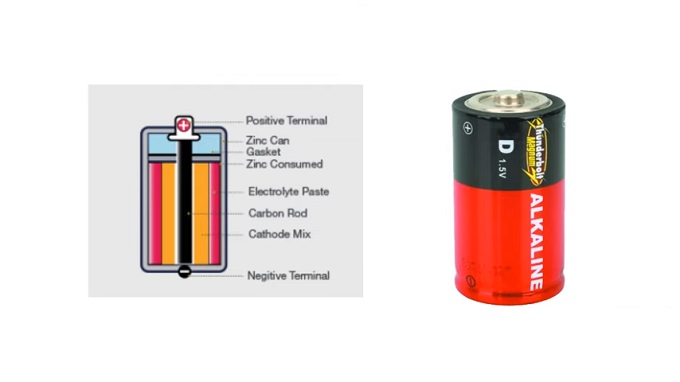 assignment of batteries