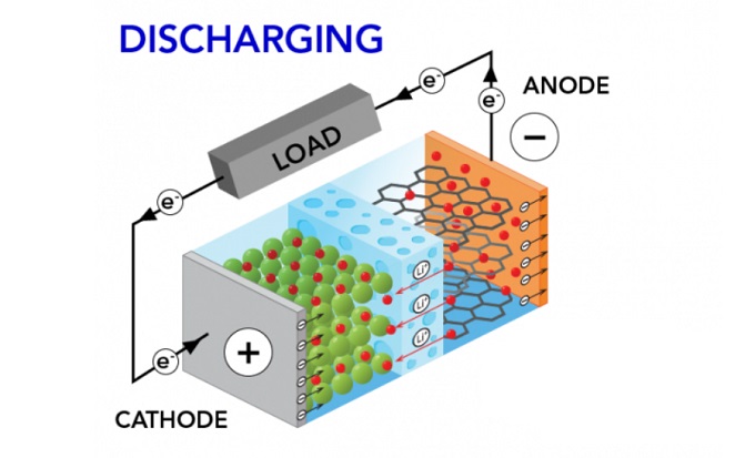 What Type Of Energy Is Stored For Later Use In The Body