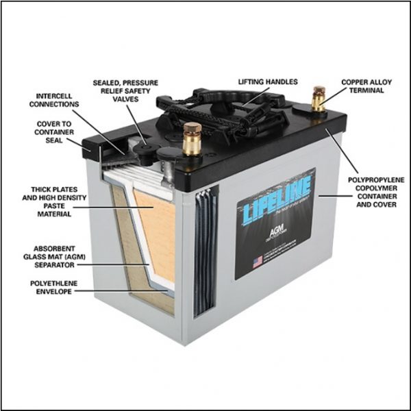AGM vs Standard Battery Charging PowerUpTips
