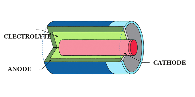 what type of energy is stored in a battery