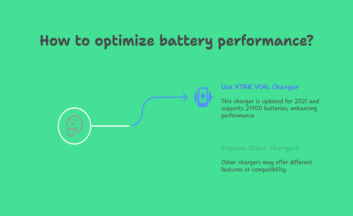 XTAR VC4L Battery Charger 4 Bays New 2021 Updated 21700 Battery Charger USB C Charger