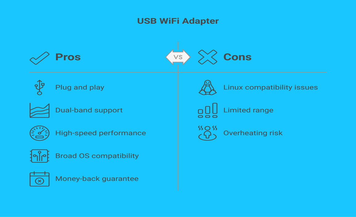 USB WiFi Adapter, AC600 Mbps Dual Band 2.4/5Ghz Wireless USB Mini Wi-Fi Network Adapter