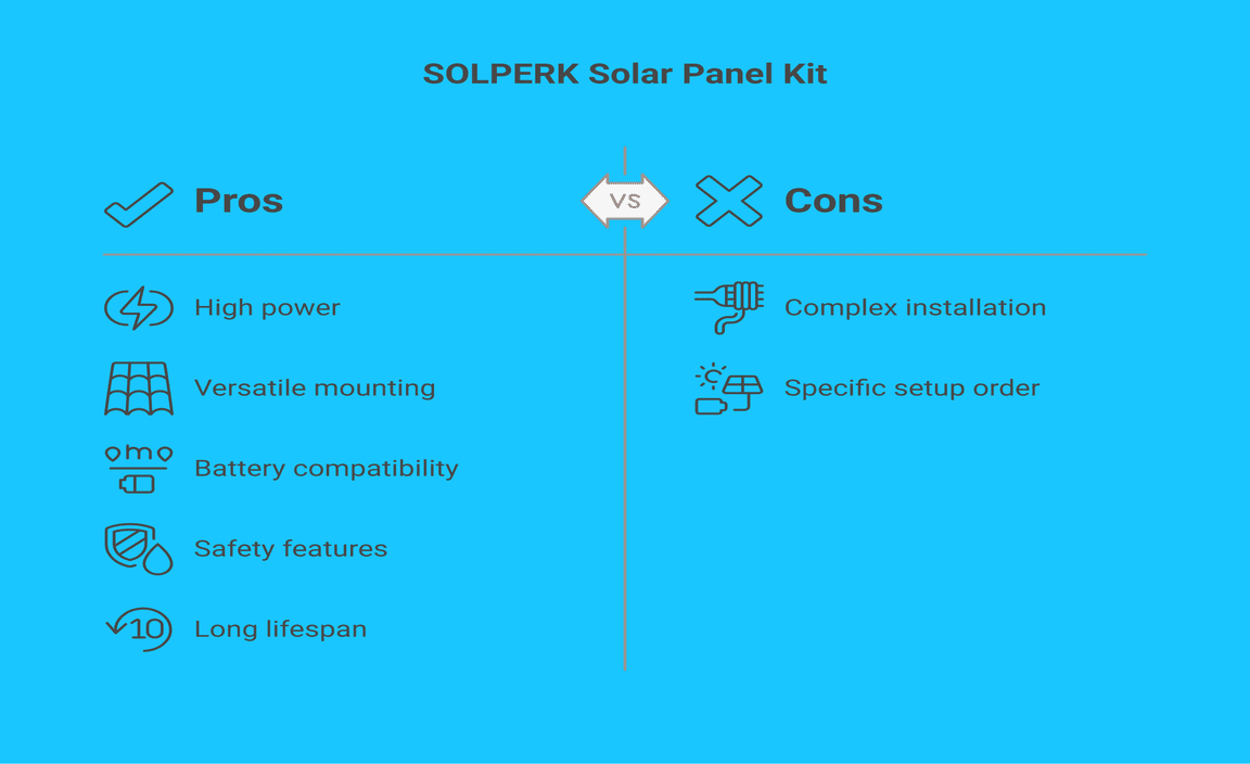 SOLPERK Solar Panel Kit 20W 12V, Solar Battery Trickle Charger Maintainer 