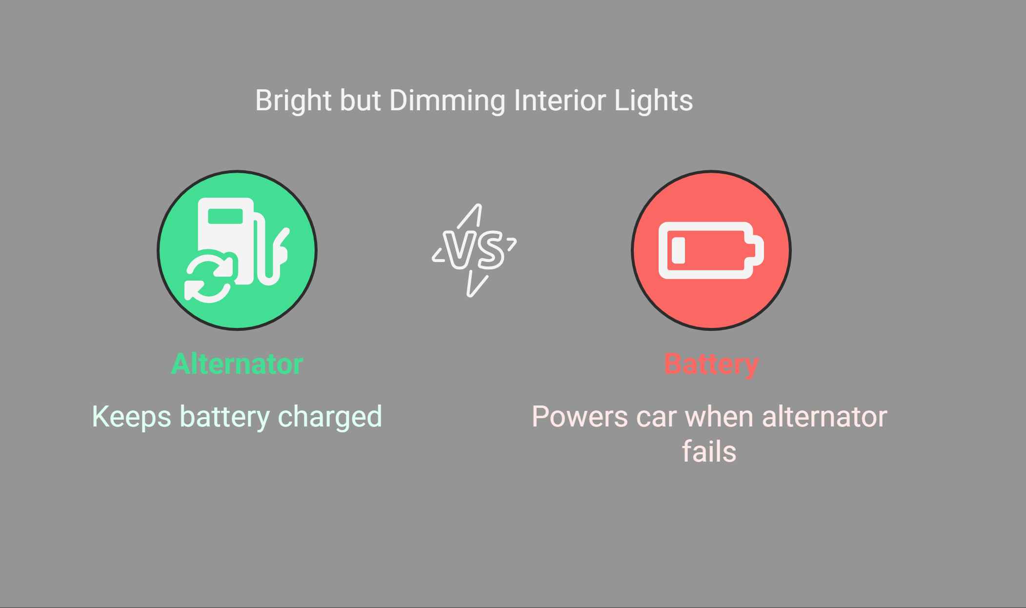Bright but Dimming Interior Lights