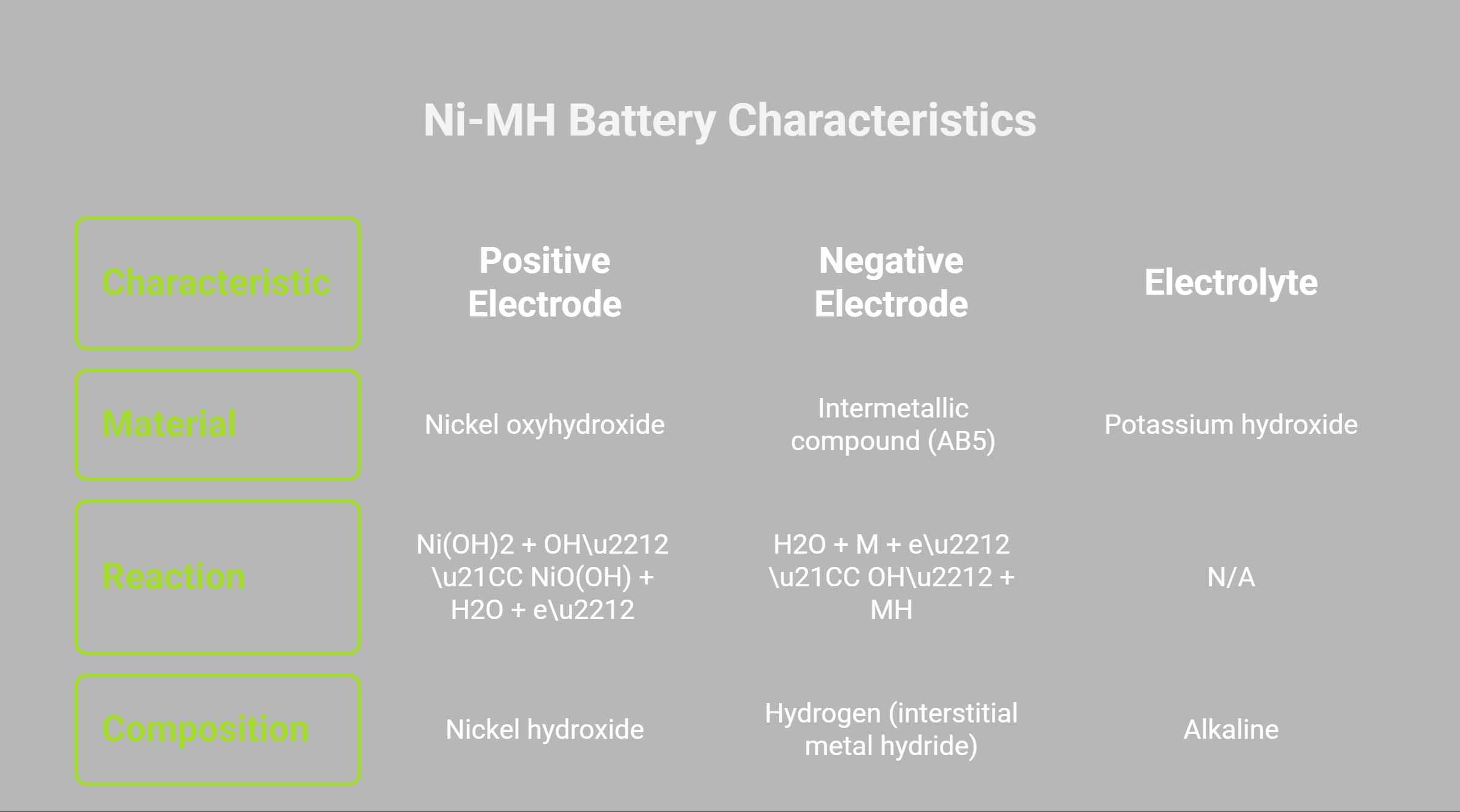 Chemistry and Materials