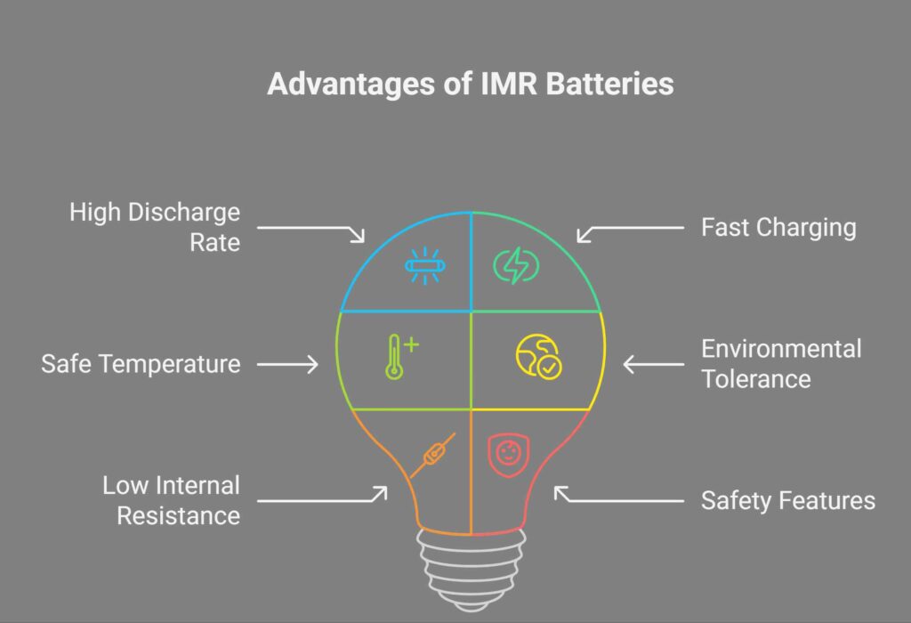 The Benefits of IMR Battery