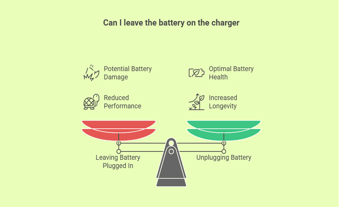 Can I leave the battery on the charger