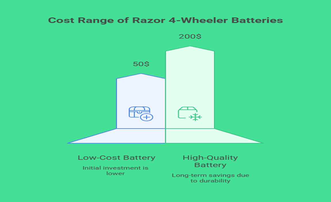 Cost Analysis