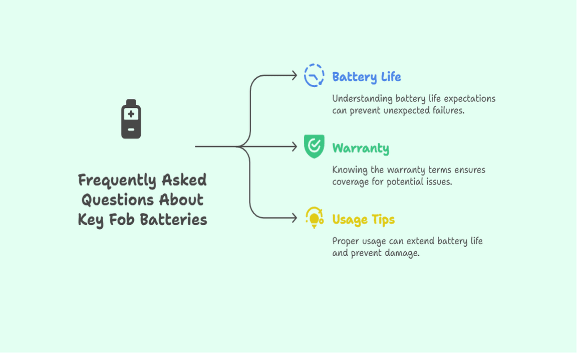 Frequently Asked Questions About Key Fob Batteries