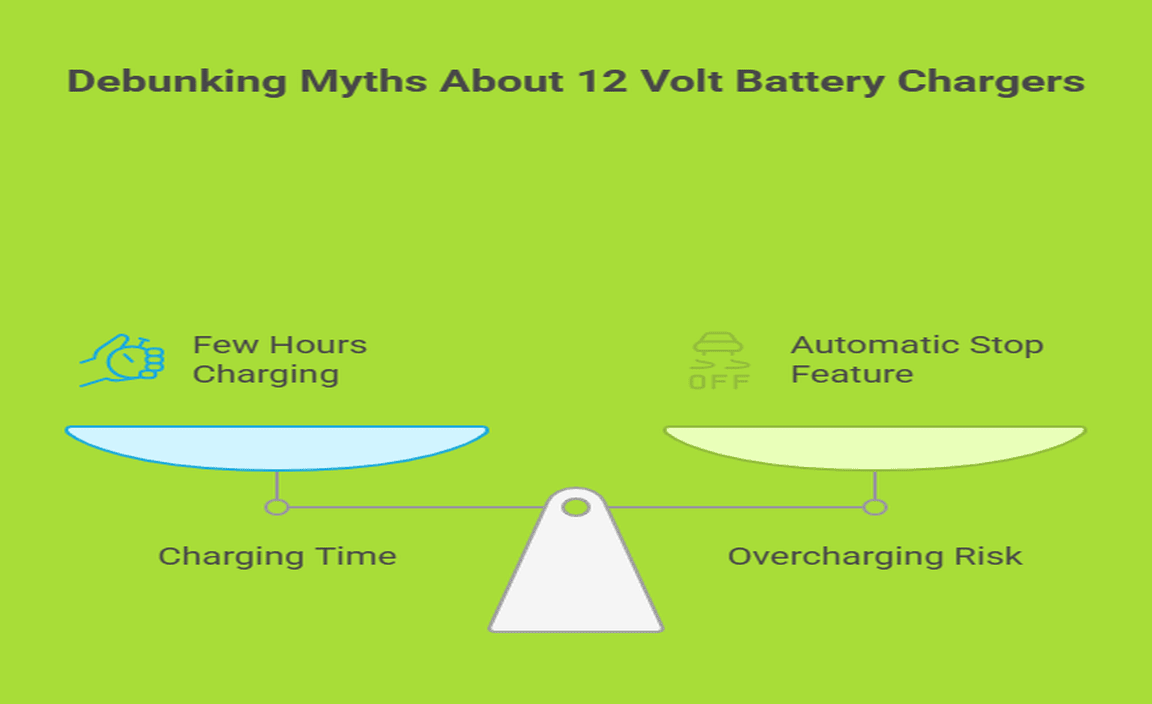 Frequently Asked Questions about 12 Volt Battery Chargers