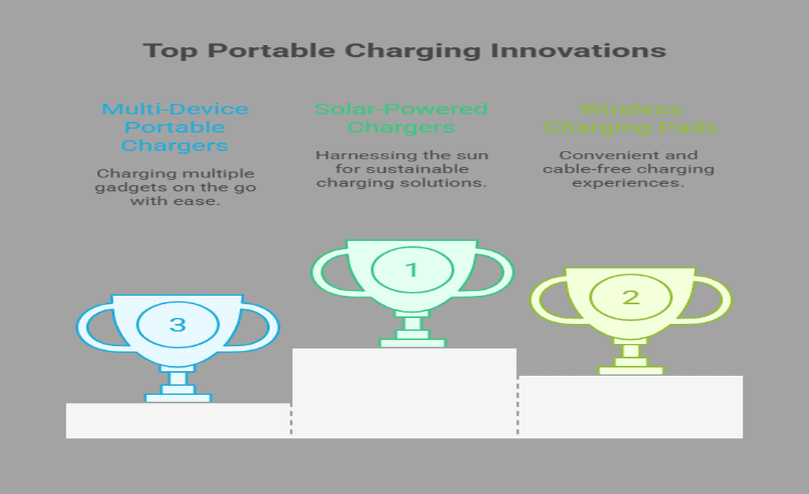 Future Trends in Portable Charging Technology