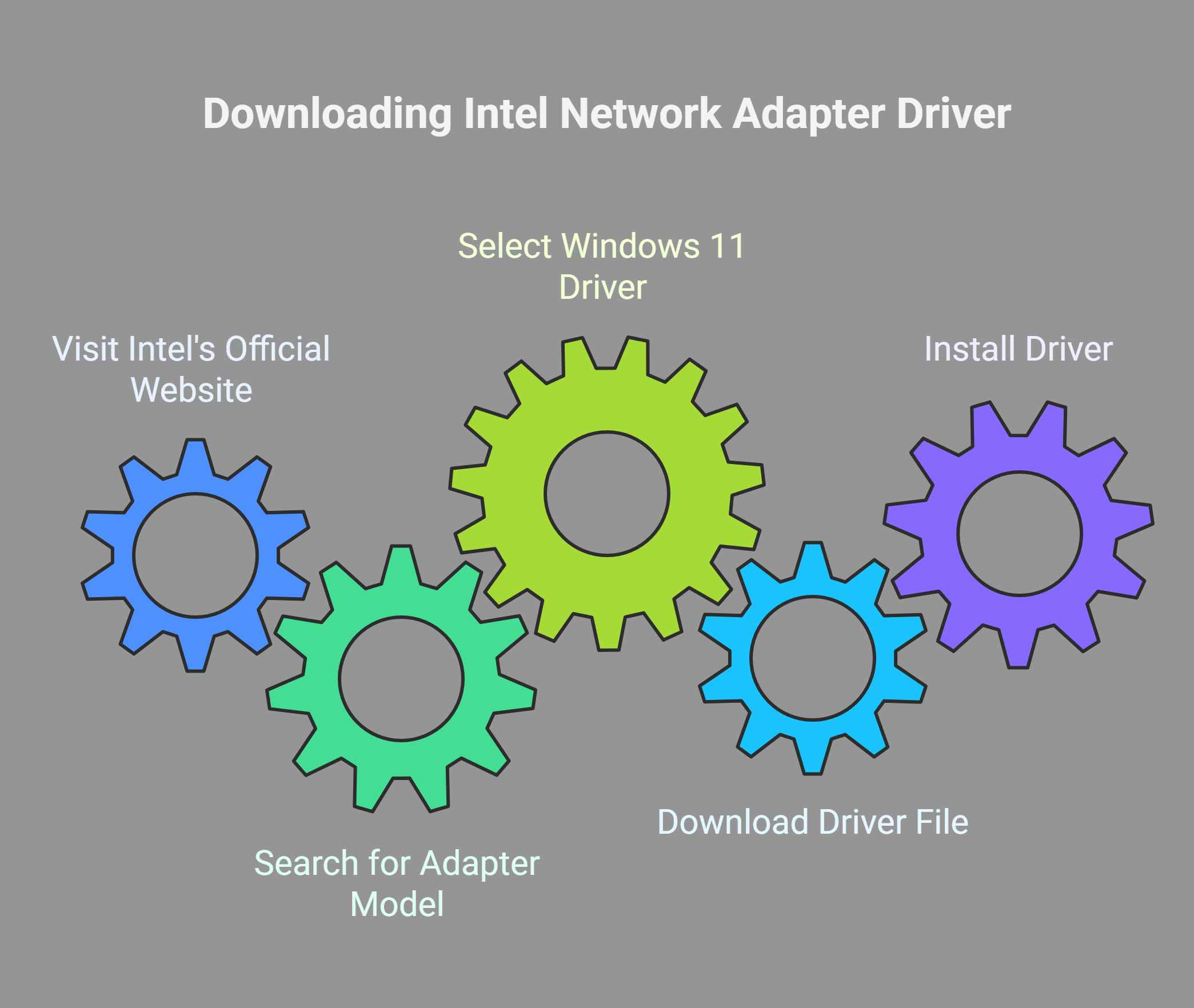 How to Download Intel Network Adapter Driver for Windows 11