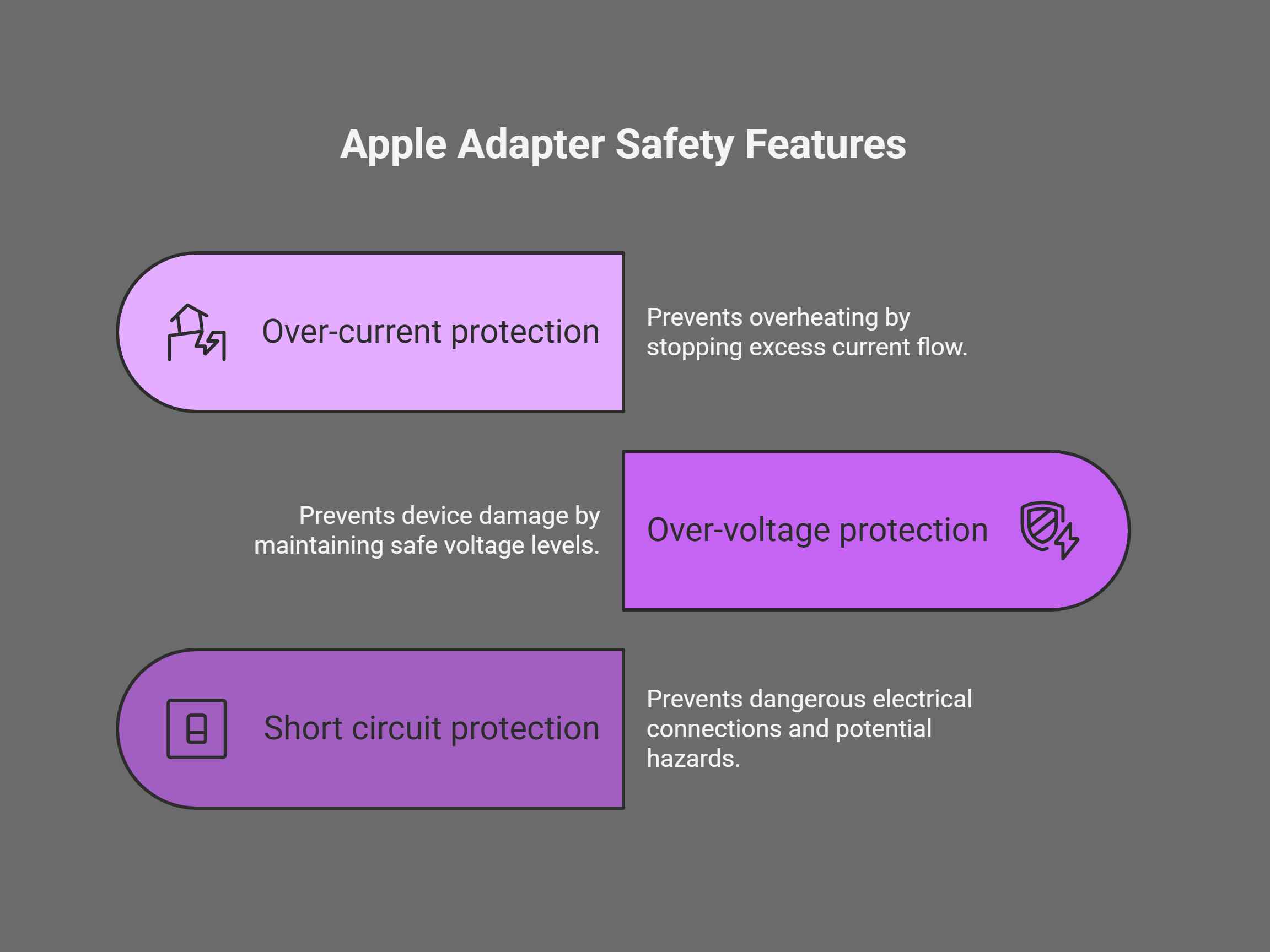Safety Features and Compliance