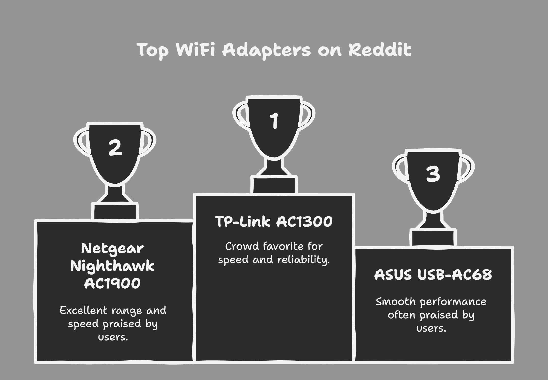 Top Recommended WiFi Adapters According to Reddit