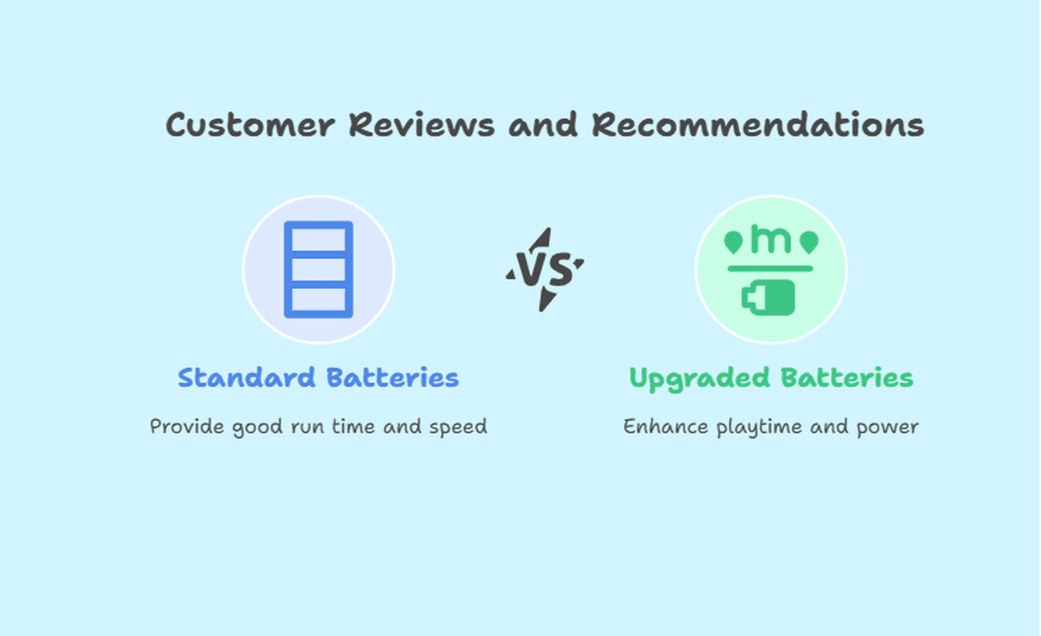 Customer Reviews and Recommendations