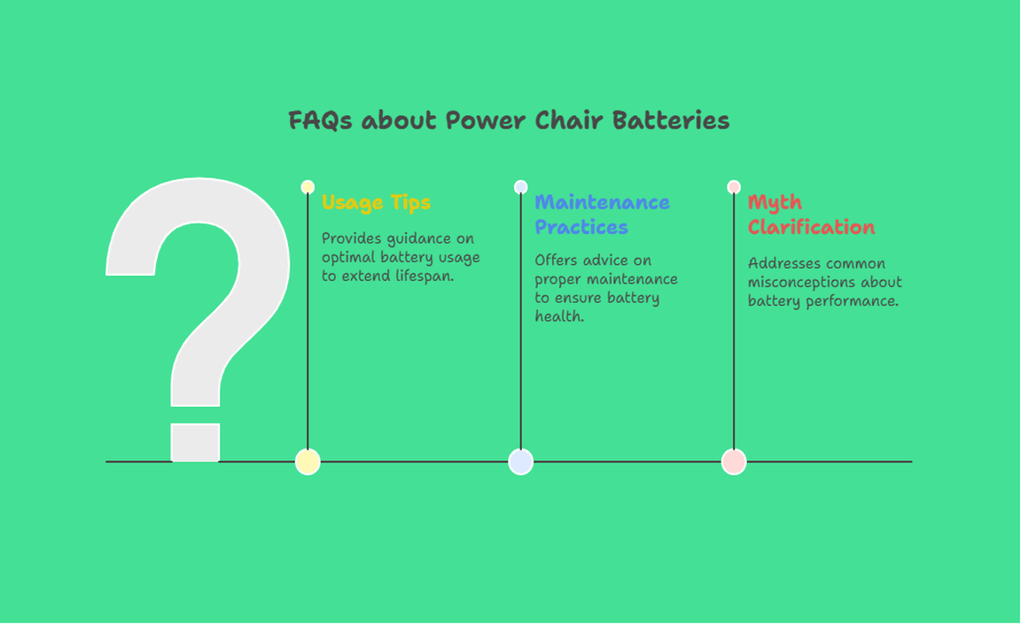 FAQs about Power Chair Batteries