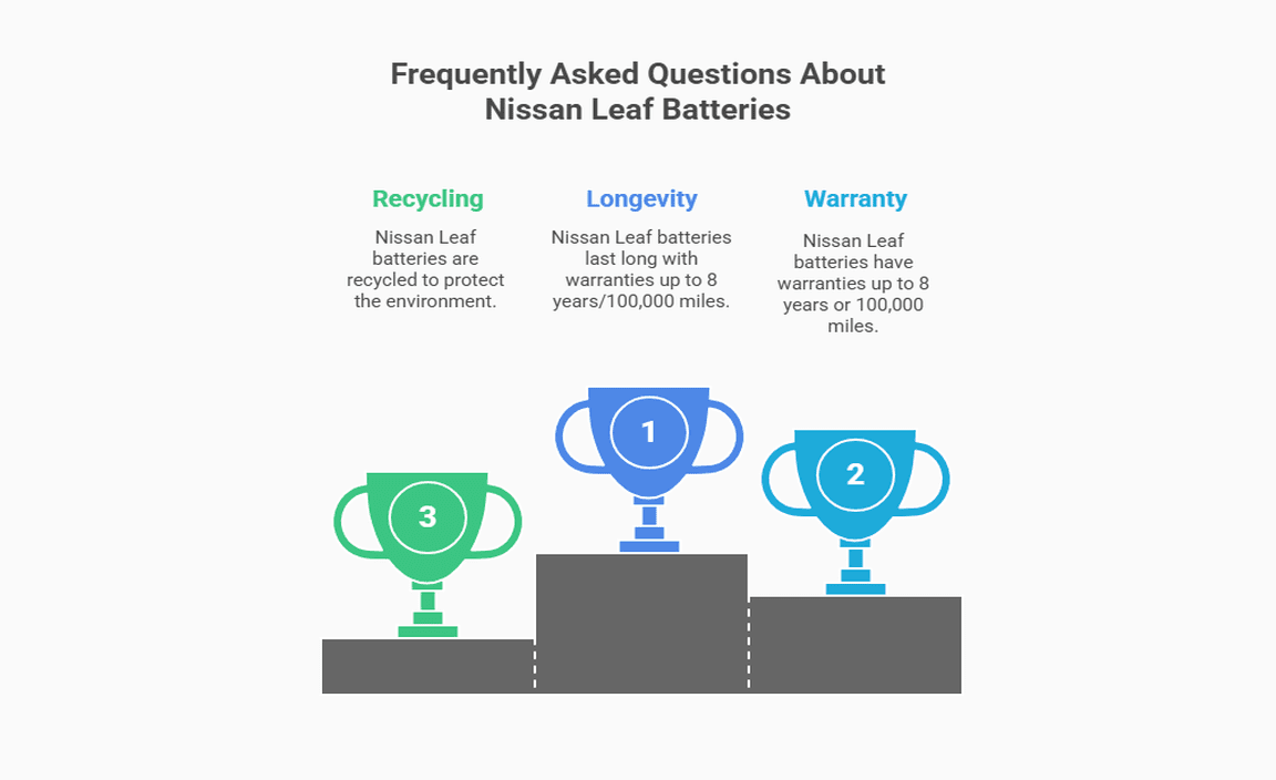 Frequently Asked Questions About Nissan Leaf Batteries