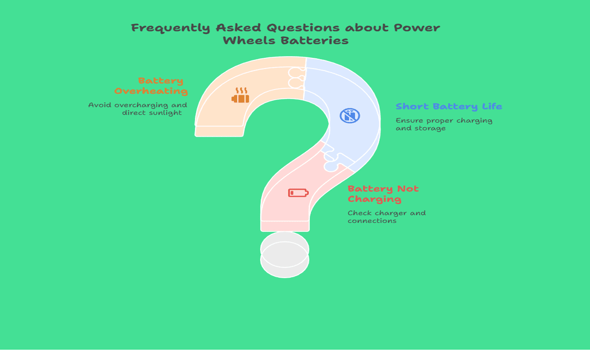 Frequently Asked Questions about Power Wheels Batteries