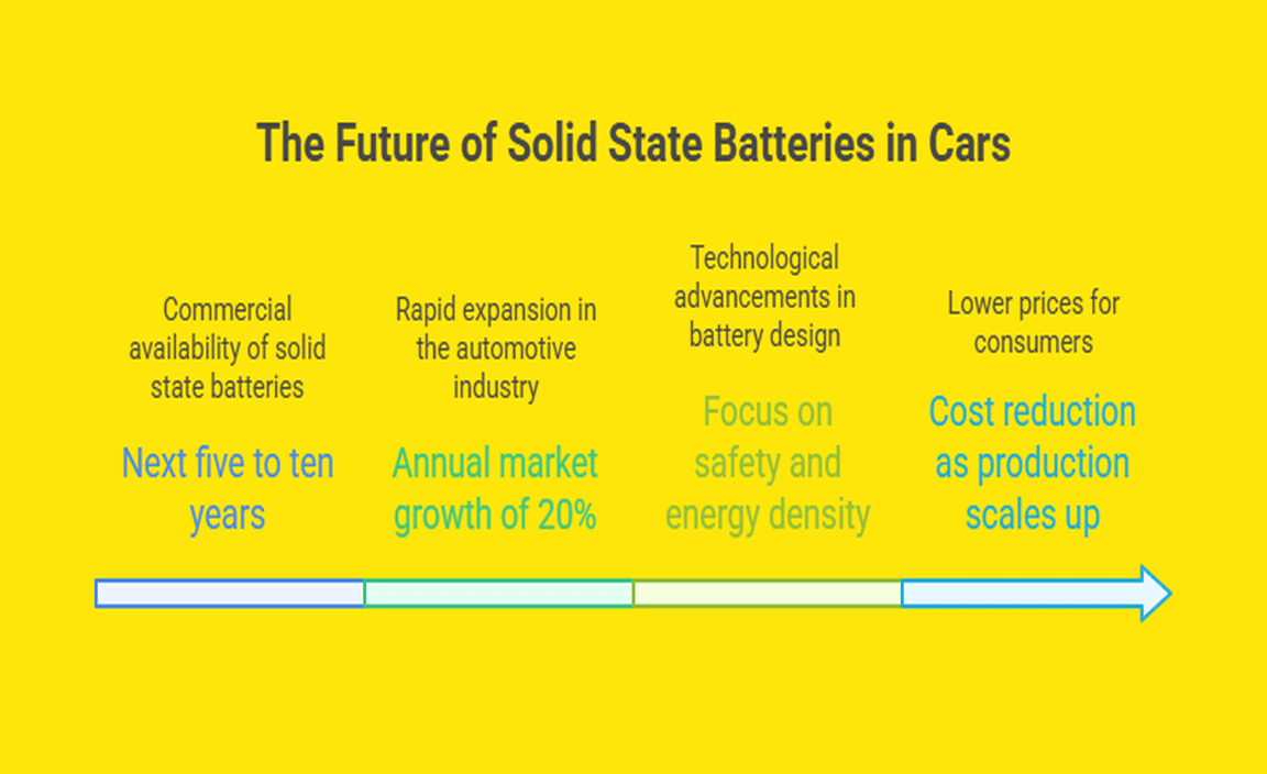 Future Trends and Predictions