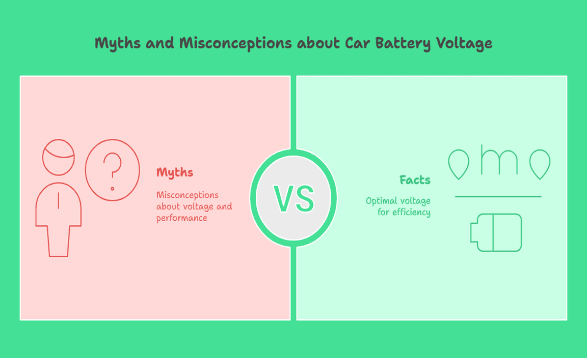 Myths and Misconceptions about Car Battery Voltage