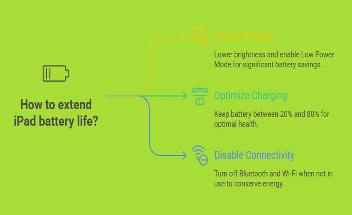 Tips for Extending Your iPad Battery Life