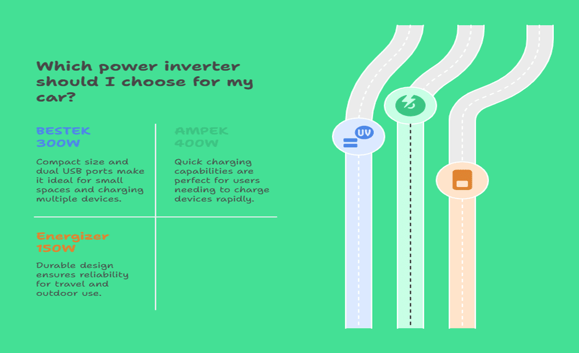 Top Brands and Models of Power Inverters