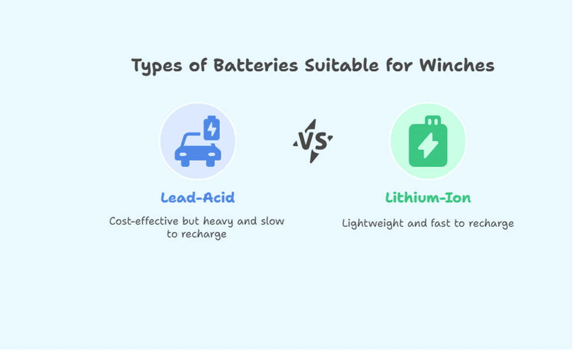 Types of Batteries Suitable for Winches