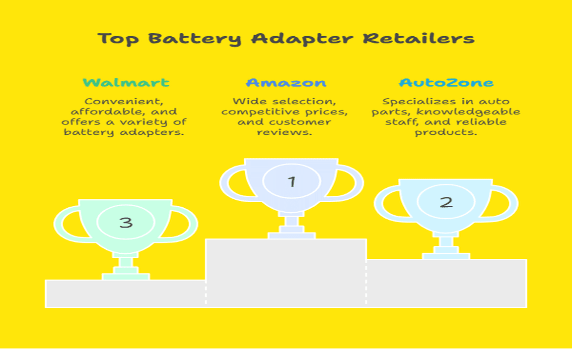 Where to Buy Battery Adapters